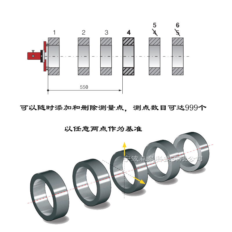 同心度測量2.jpg